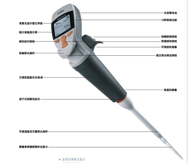 ƷQFinnpipette Novus ε늄Һ