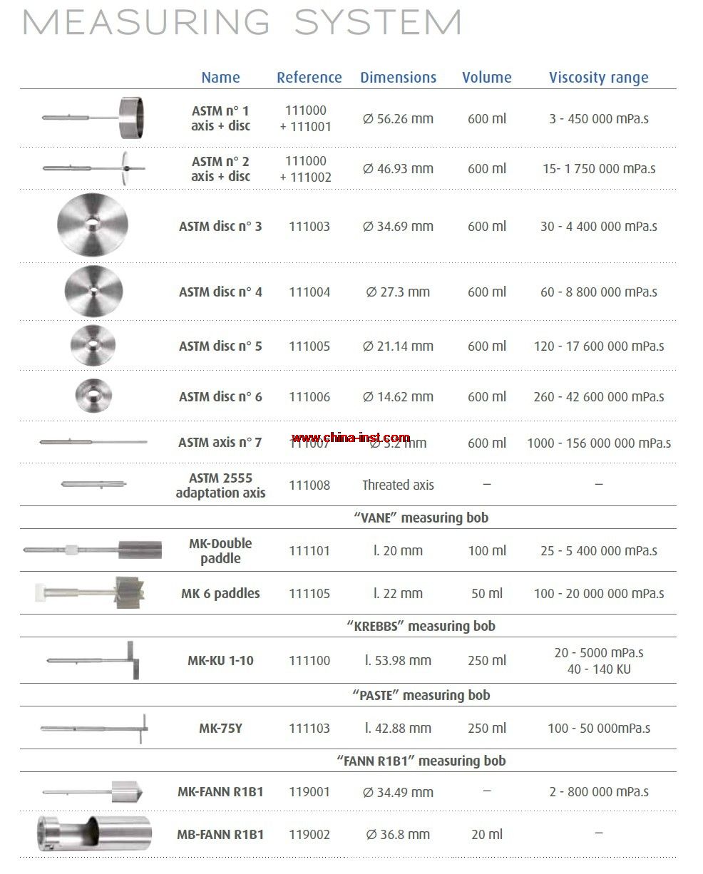 ƷQMS-ASTM / ISO 2555 1-7